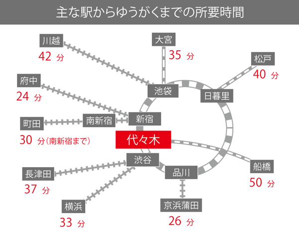 地図・アクセス | フリースクールゆうがく 代々木駅前フリースクール（東京都渋谷区代々木）